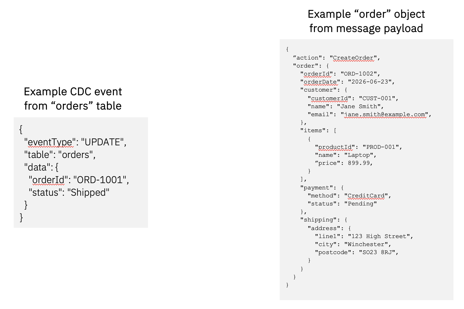 Example event and order